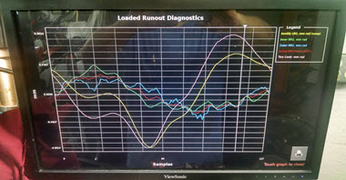 Road Force shows wheel is bent